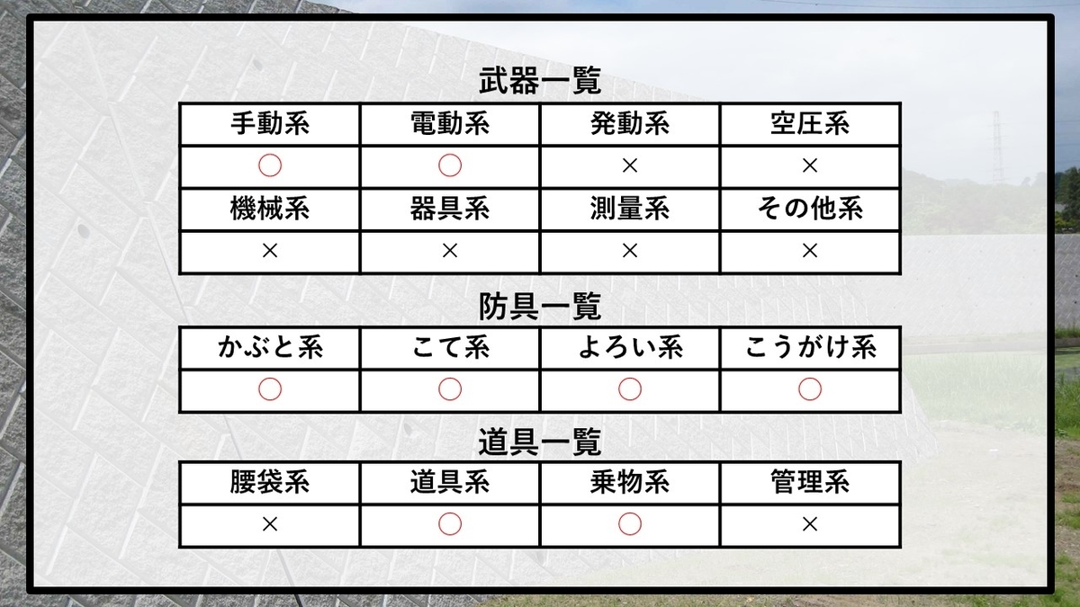 ブロック積工事の普通職人 間知ブロックの積師 の職業解析 その仕事内容 ケンセツクエスト 建設界の職業を求めて