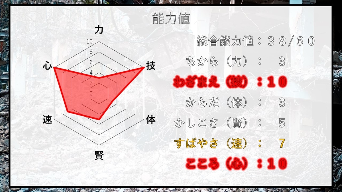 f:id:panboku409:20210404101552j:plain