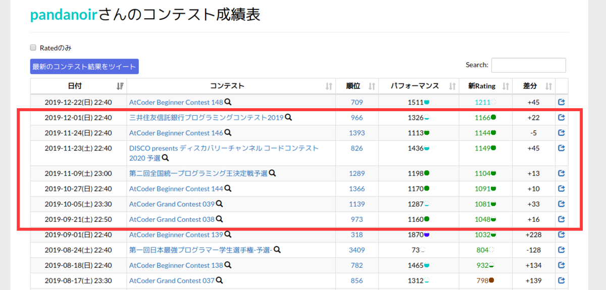 f:id:panda_noir:20191222232236p:plain f:id:panda_noir:20191222232236p:plain