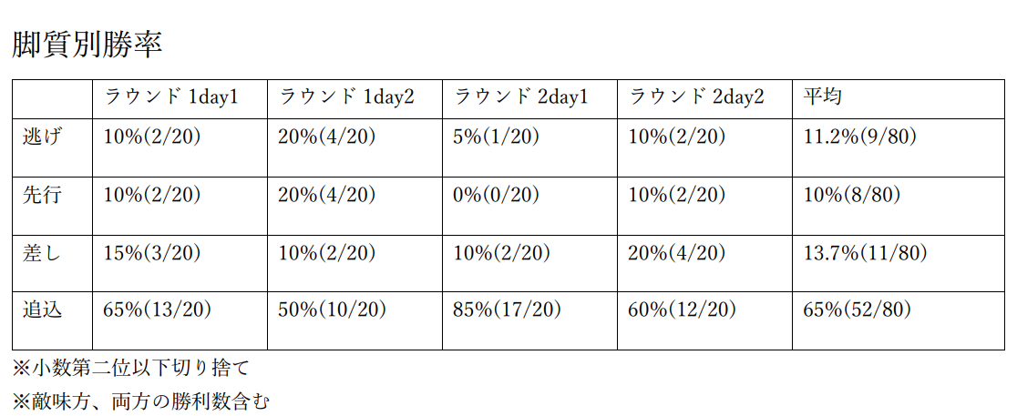 f:id:pandaisuki213:20211027125612p:plain