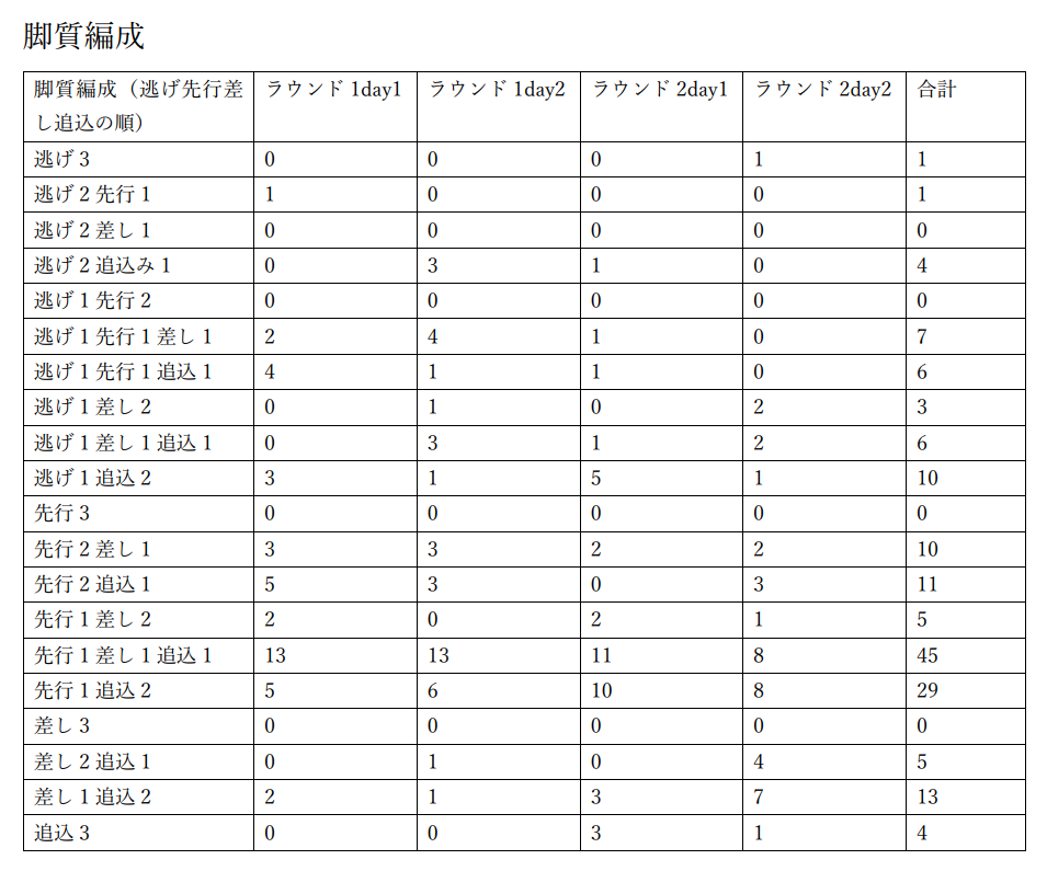 f:id:pandaisuki213:20211027125640p:plain