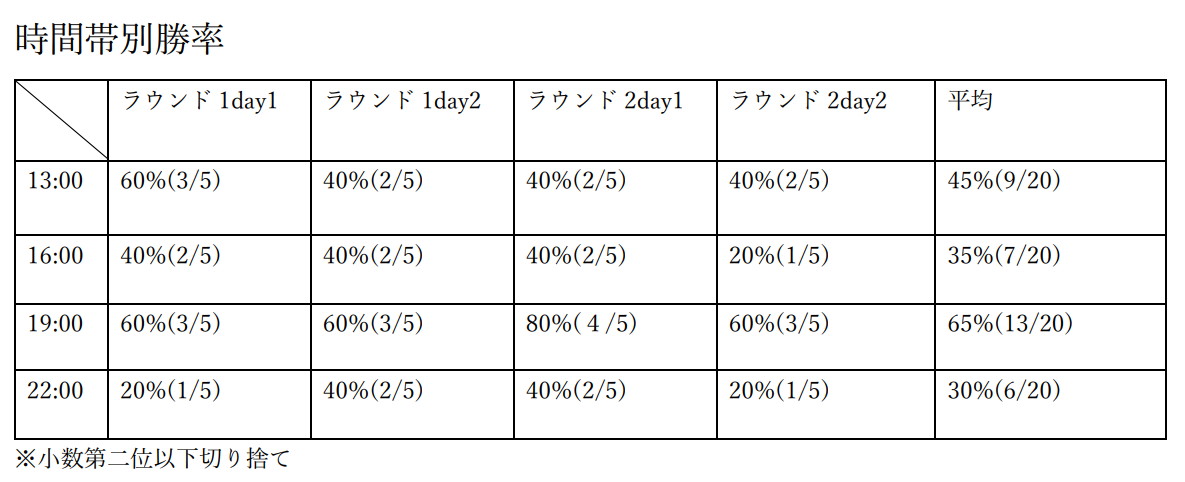 f:id:pandaisuki213:20211027140616p:plain