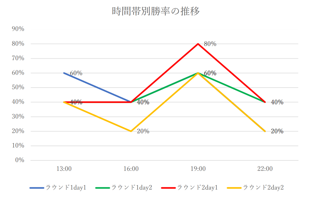 f:id:pandaisuki213:20211027140733p:plain