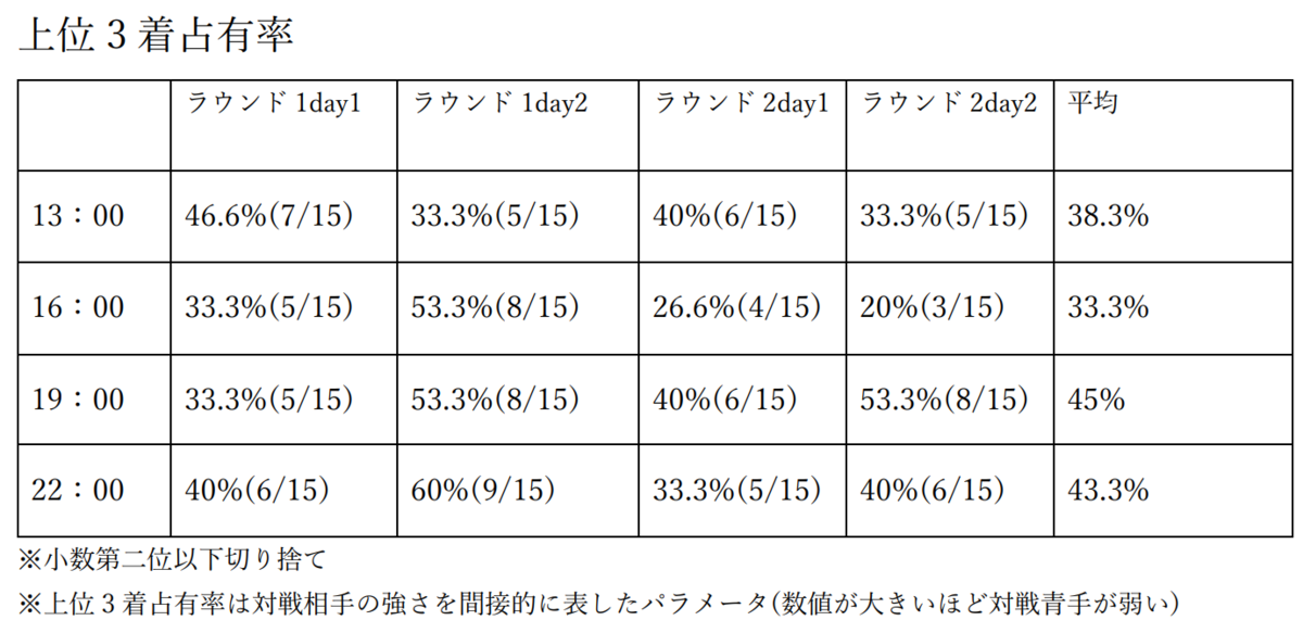 f:id:pandaisuki213:20211027141149p:plain