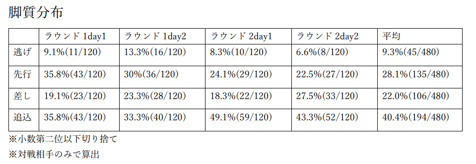 f:id:pandaisuki213:20211027171752p:plain