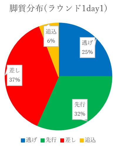 f:id:pandaisuki213:20211124154436p:plain