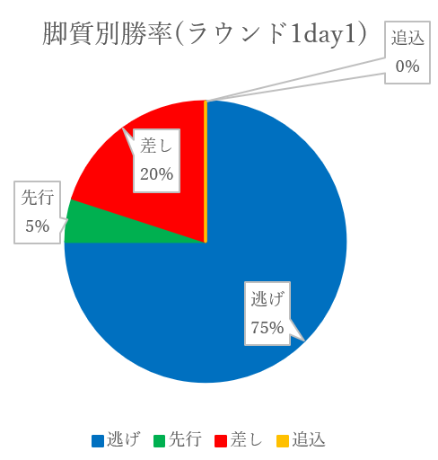 f:id:pandaisuki213:20211124154812p:plain
