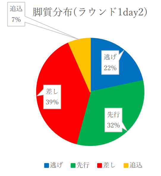 f:id:pandaisuki213:20211125142455p:plain