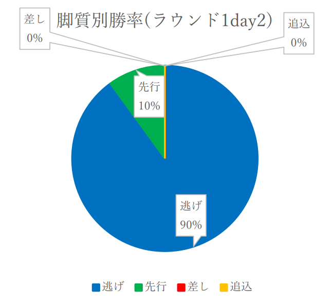 f:id:pandaisuki213:20211125142556p:plain