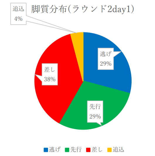 f:id:pandaisuki213:20211125233527p:plain