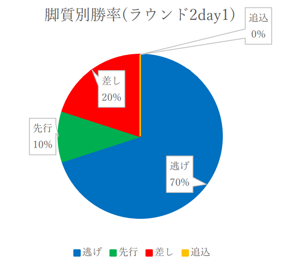 f:id:pandaisuki213:20211125233724p:plain