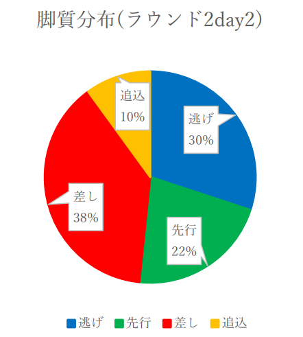 f:id:pandaisuki213:20211126232607p:plain