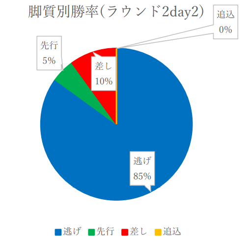 f:id:pandaisuki213:20211126232717p:plain