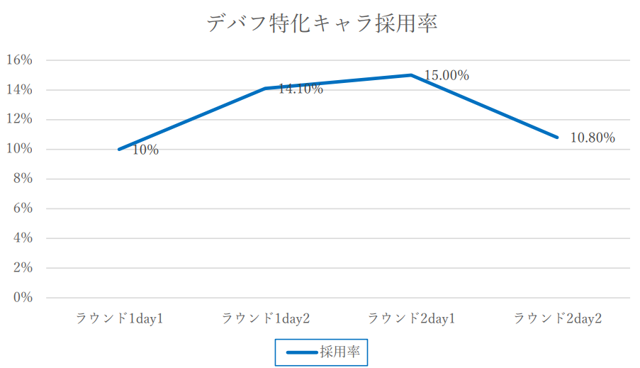 f:id:pandaisuki213:20211126233313p:plain