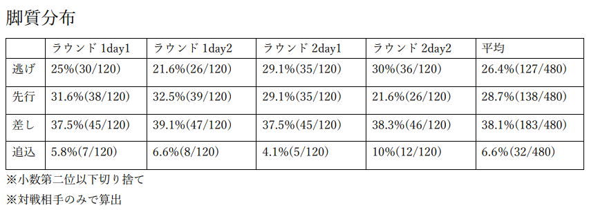 f:id:pandaisuki213:20211126234336p:plain