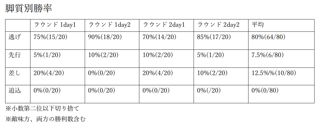 f:id:pandaisuki213:20211126234401p:plain