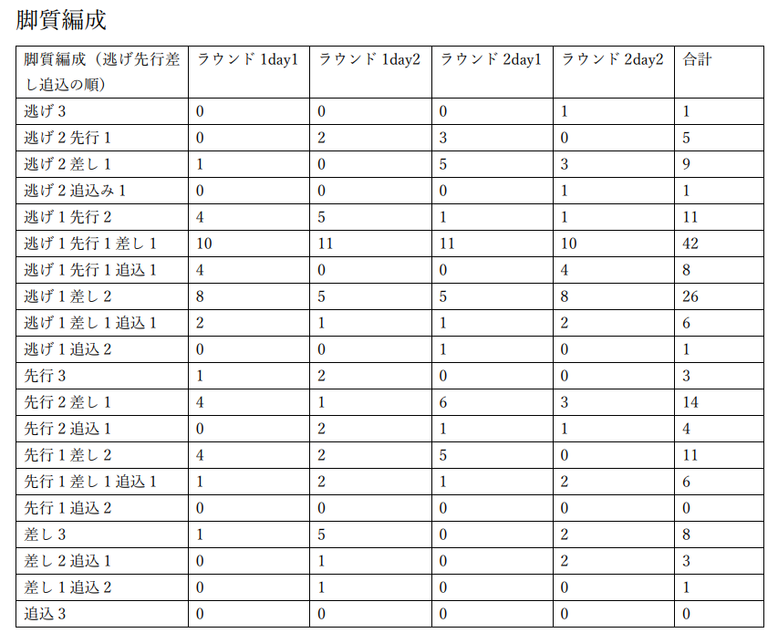 f:id:pandaisuki213:20211126234439p:plain
