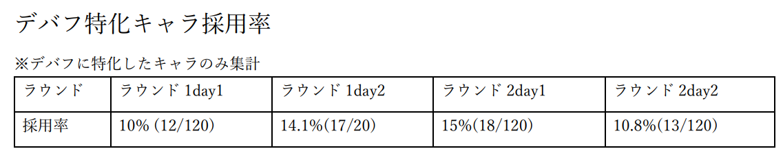 f:id:pandaisuki213:20211126234506p:plain