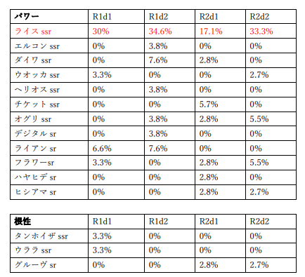 f:id:pandaisuki213:20211127123648p:plain