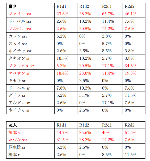 f:id:pandaisuki213:20211127124231p:plain