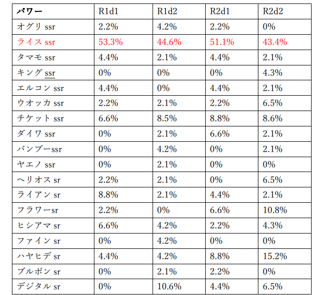 f:id:pandaisuki213:20211127124808p:plain