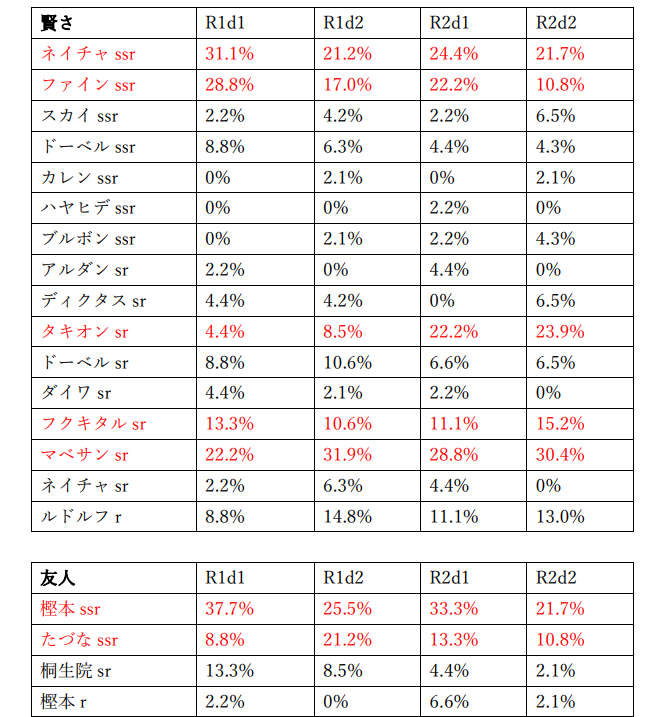 f:id:pandaisuki213:20211127125052p:plain
