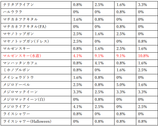 f:id:pandaisuki213:20211129191920p:plain