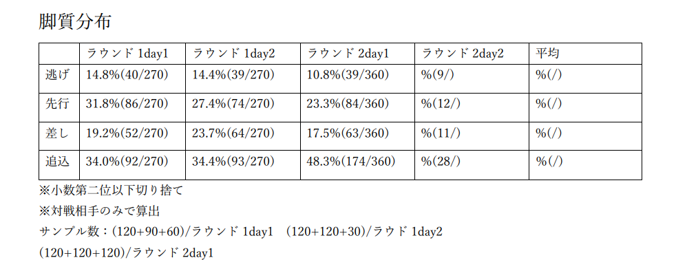 f:id:pandaisuki213:20211224181118p:plain