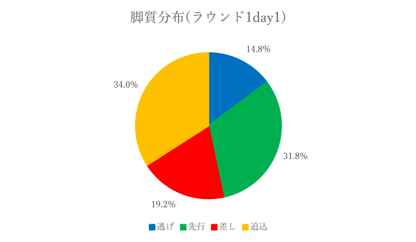 f:id:pandaisuki213:20211225130728p:plain