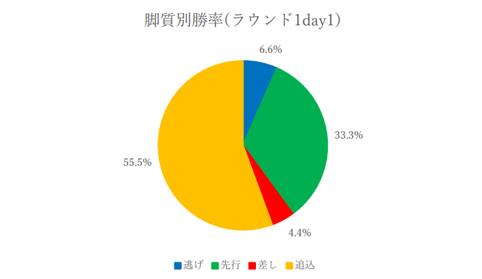 f:id:pandaisuki213:20211225130746p:plain