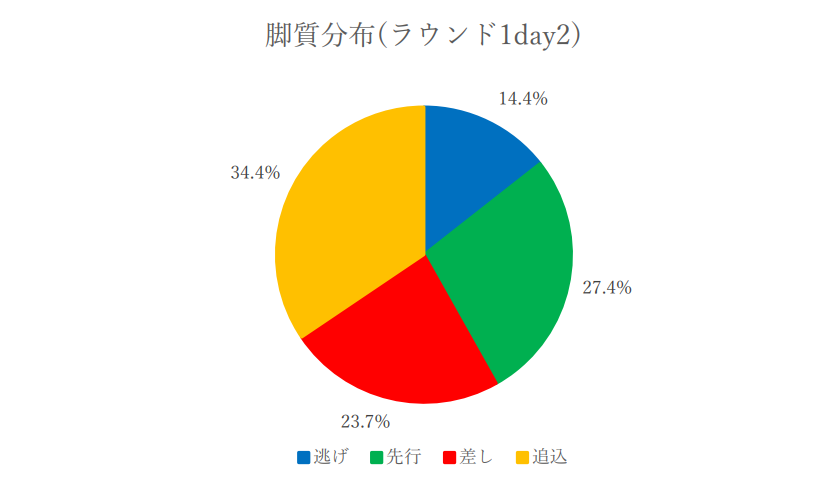 f:id:pandaisuki213:20211225131000p:plain