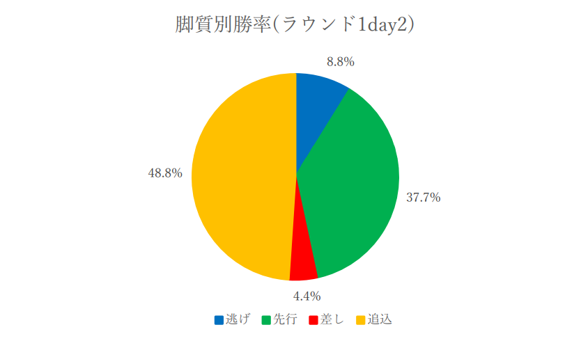 f:id:pandaisuki213:20211225131026p:plain