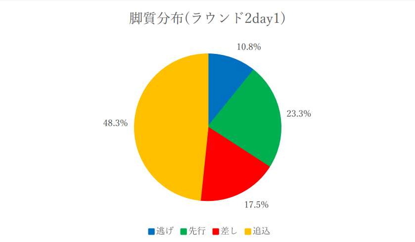 f:id:pandaisuki213:20211225131157p:plain