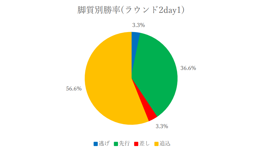 f:id:pandaisuki213:20211225131303p:plain