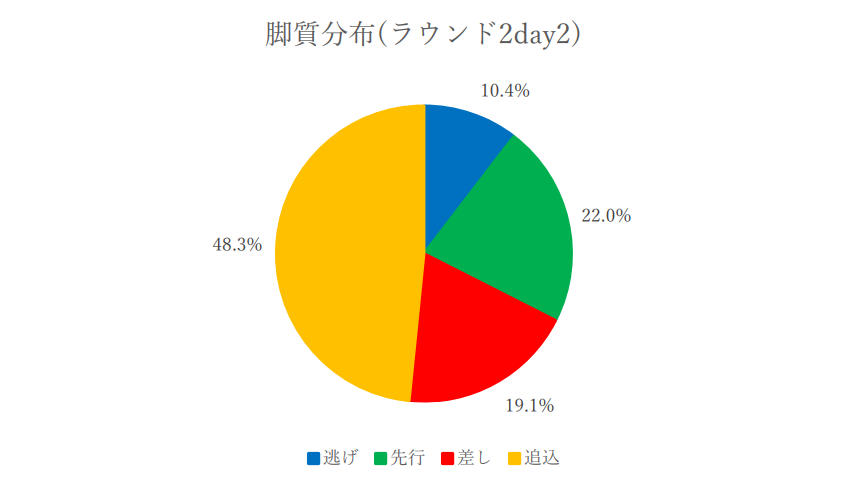 f:id:pandaisuki213:20211225131505p:plain