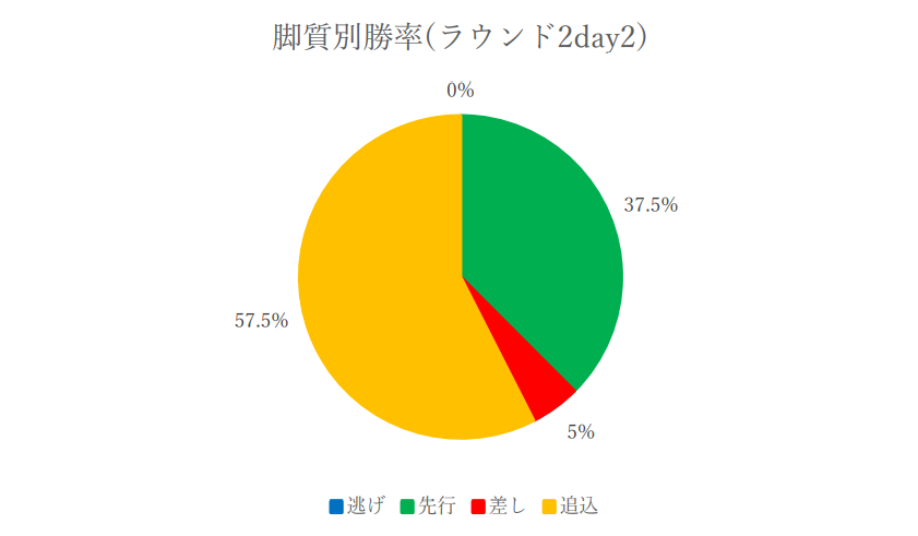 f:id:pandaisuki213:20211225131522p:plain