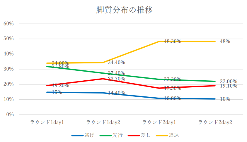 f:id:pandaisuki213:20211225131710p:plain