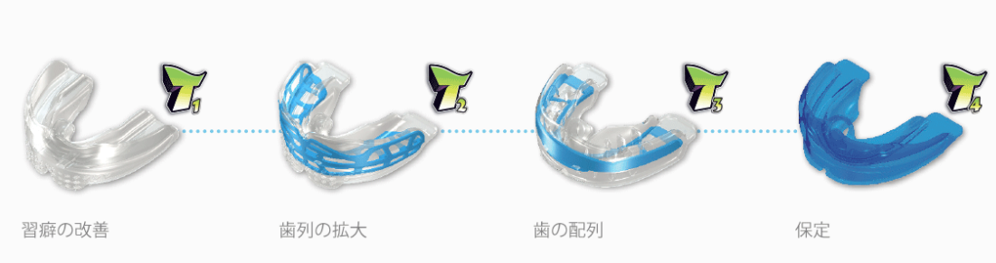 Myobrace K1Stage1 ラージピンク、マイオブレース歯列マウスピース 筋機能矯正 トレーナーシステム Myobrace For KIDS K1 スモール