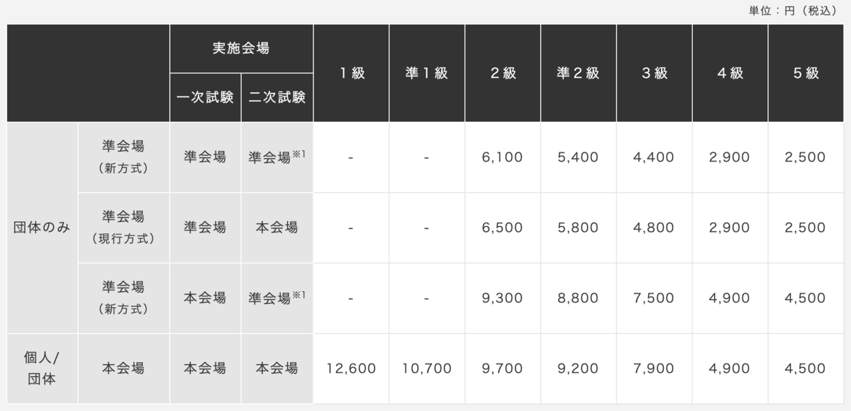 f:id:pandamama-ikuji:20210911064323p:plain