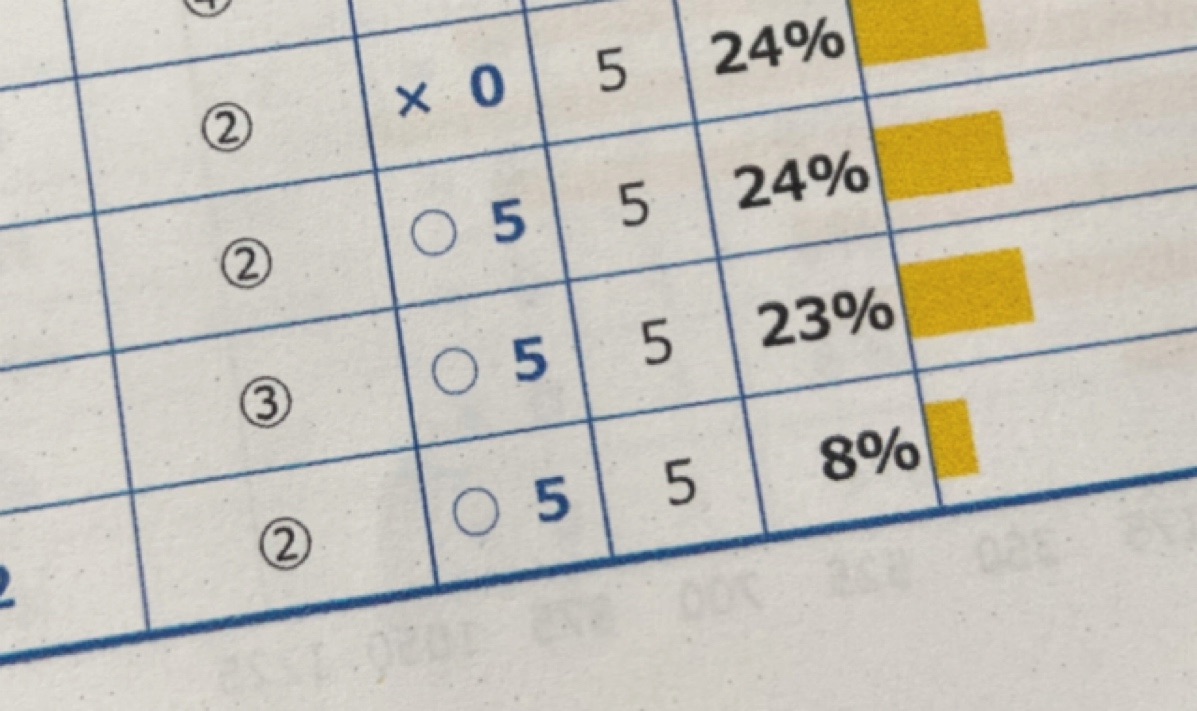 f:id:pandamama-ikuji:20220610064937j:image f:id:pandamama-ikuji:20220610064937j:image