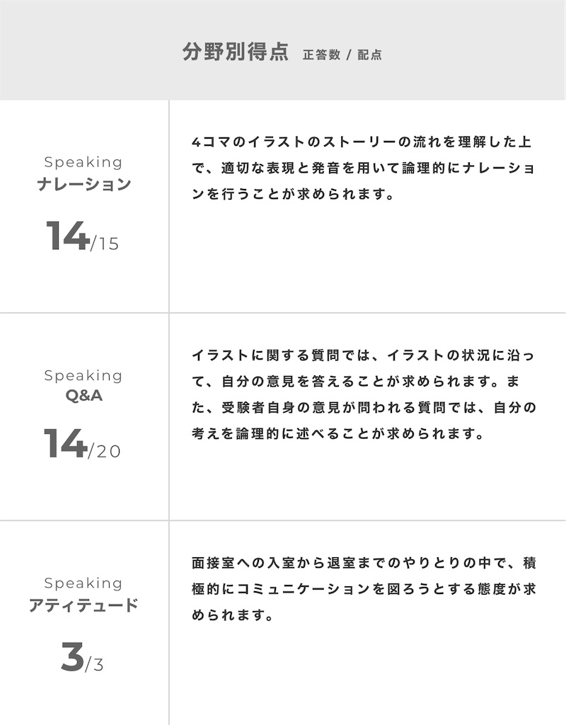 f:id:pandamama-ikuji:20240724075152j:image