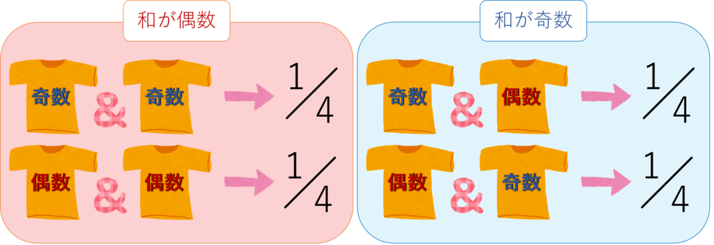 f:id:pandaman64:20161024231306p:plain f:id:pandaman64:20161024231306p:plain