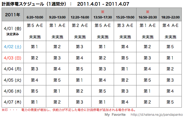 f:id:pandapanko:20110331223541p:image f:id:pandapanko:20110331223541p:image