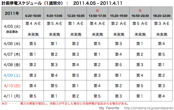 f:id:pandapanko:20110405011801p:image f:id:pandapanko:20110405011801p:image