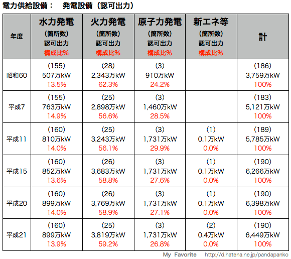f:id:pandapanko:20110406000504g:image f:id:pandapanko:20110406000504g:image