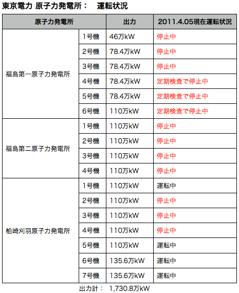 f:id:pandapanko:20110406001116g:image f:id:pandapanko:20110406001116g:image