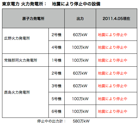 f:id:pandapanko:20110406014756g:image f:id:pandapanko:20110406014756g:image