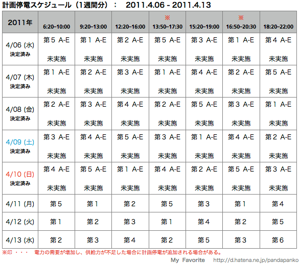 f:id:pandapanko:20110406193729g:image f:id:pandapanko:20110406193729g:image
