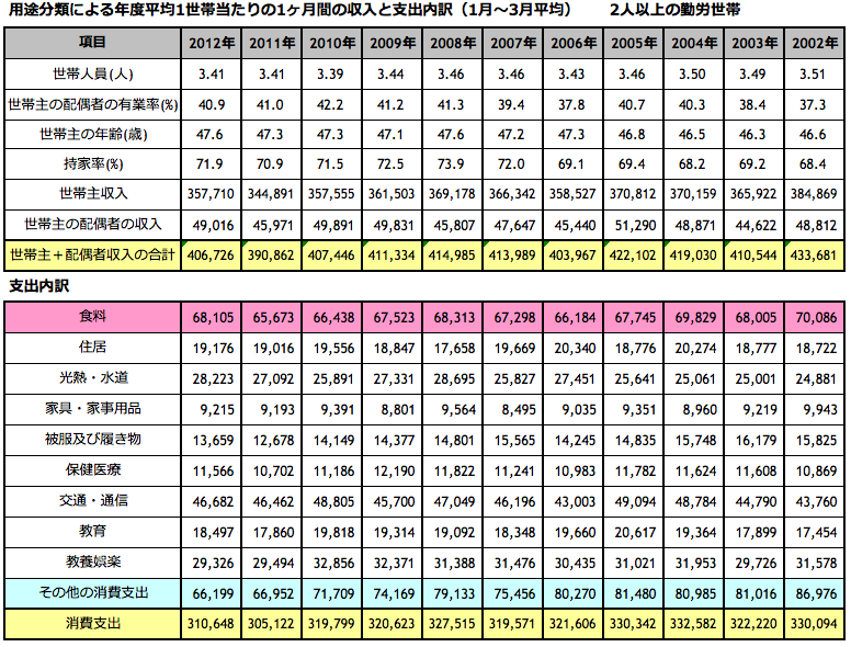 f:id:pandapanko:20130126010721p:image:w590 f:id:pandapanko:20130126010721p:image:w590