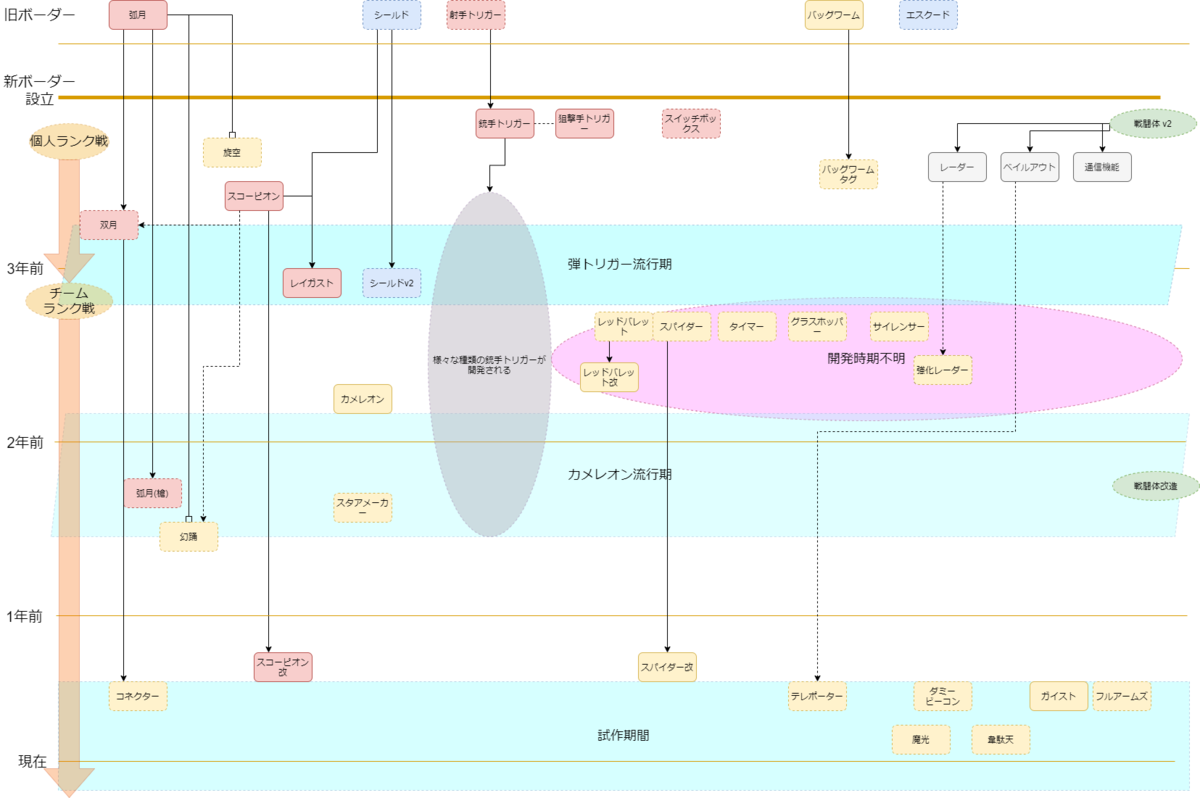 Pandawerの考察日記 Pandawerの考察日記